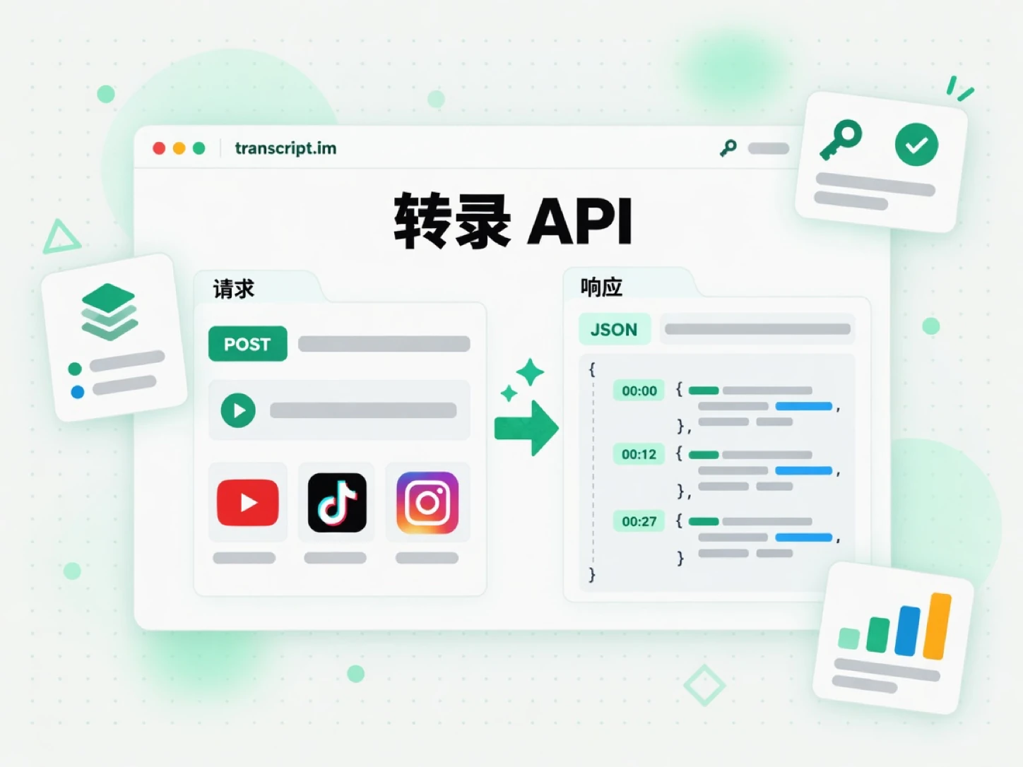 转录 API：发送视频链接，返回带时间戳的 JSON 转录