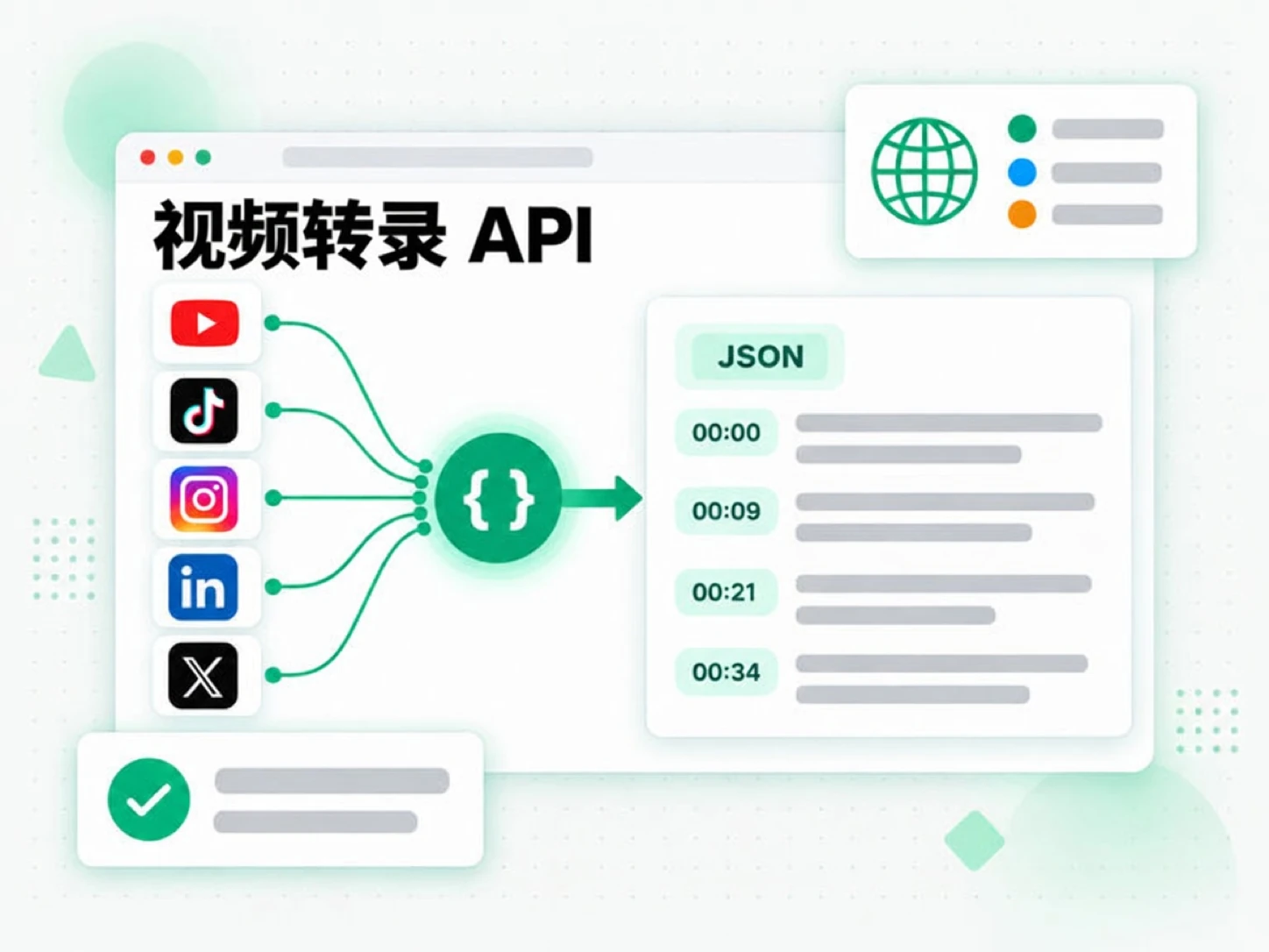 视频转录 API：一个 API 覆盖五大平台，输出带时间戳的转录