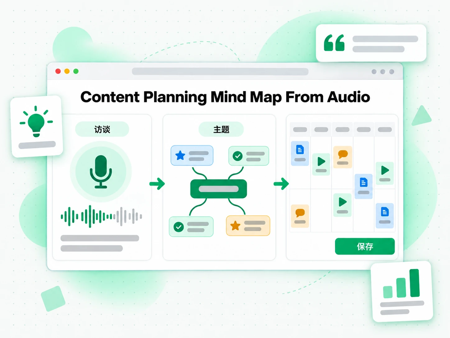 Content Planning Mind Map From Audio:从音频访谈规划内容