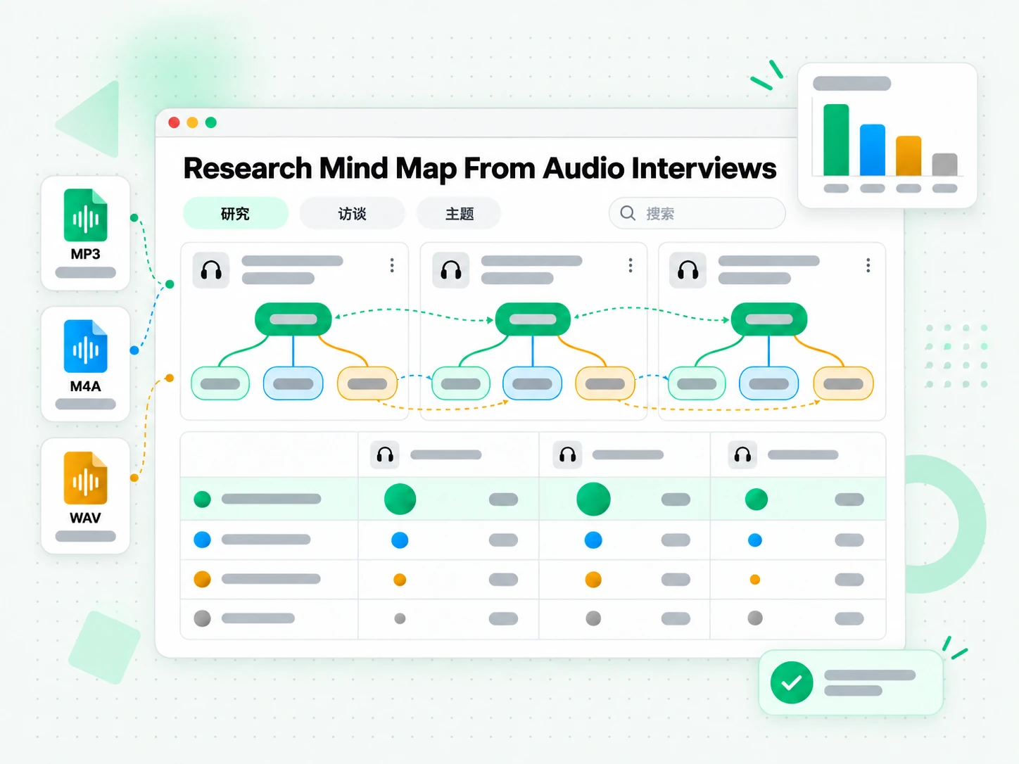 Research Mind Map From Audio Interviews:从录制访谈做研究综合