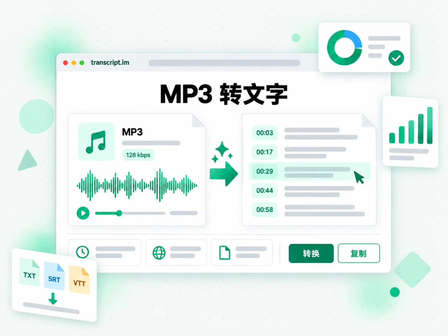 MP3 转文字页面:粘贴链接后生成带时间戳的转录文本
