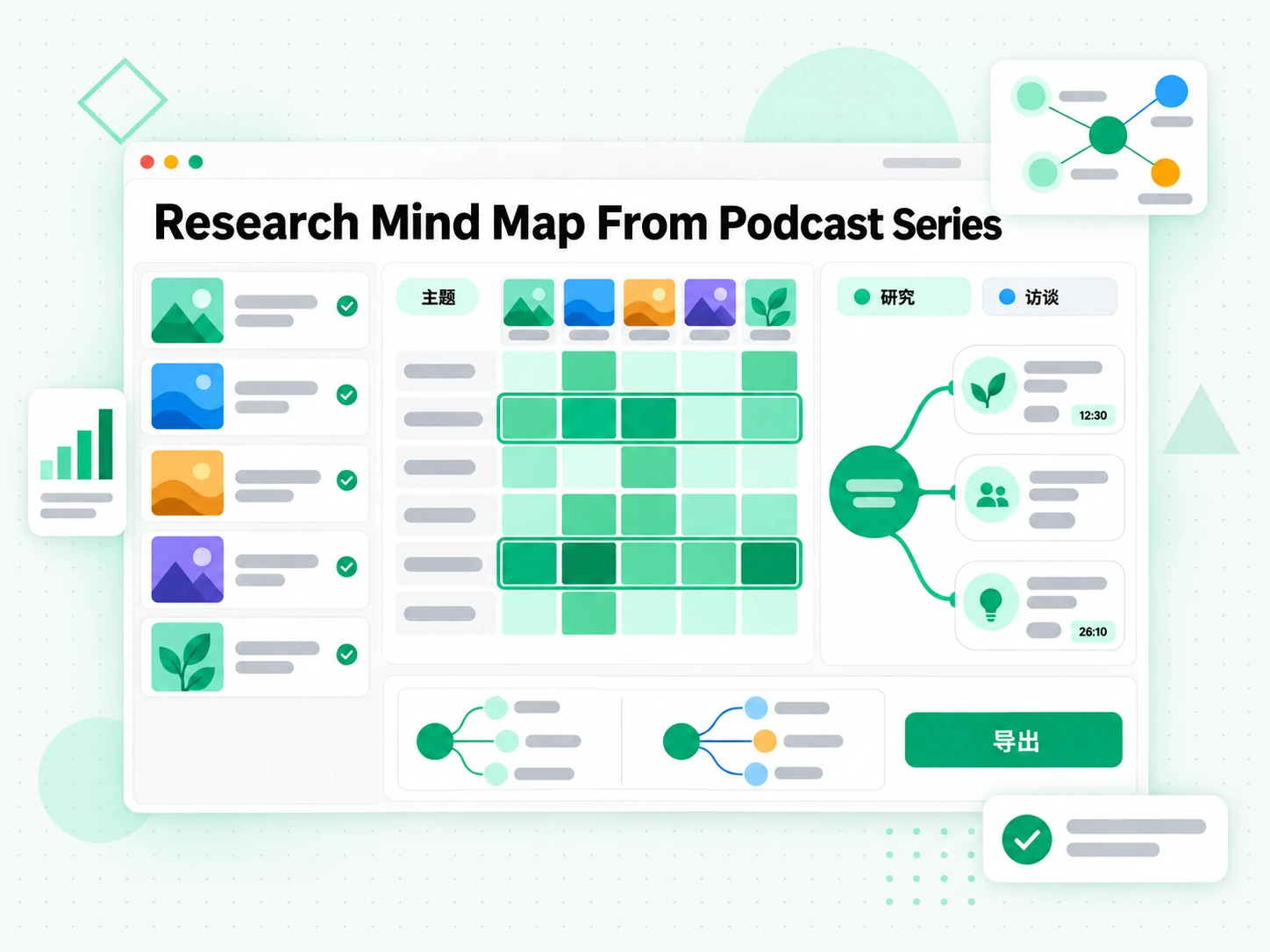 Research Mind Map From Podcast Series:从访谈系列做研究综述