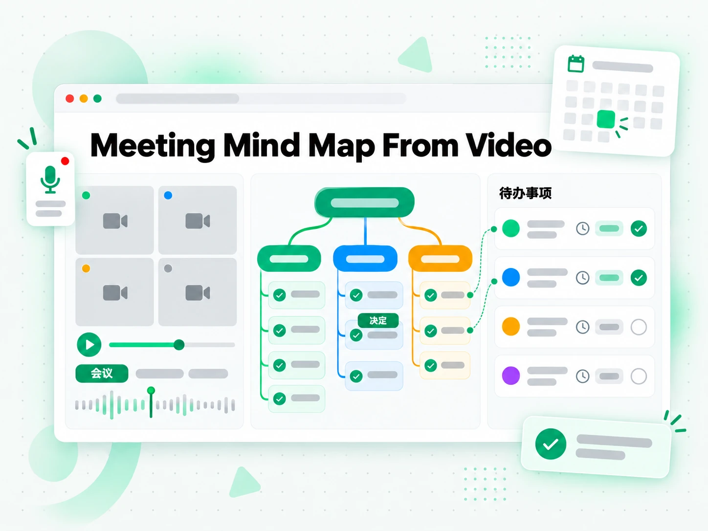 Meeting Mind Map From Video:由会议录像生成的会议思维导图