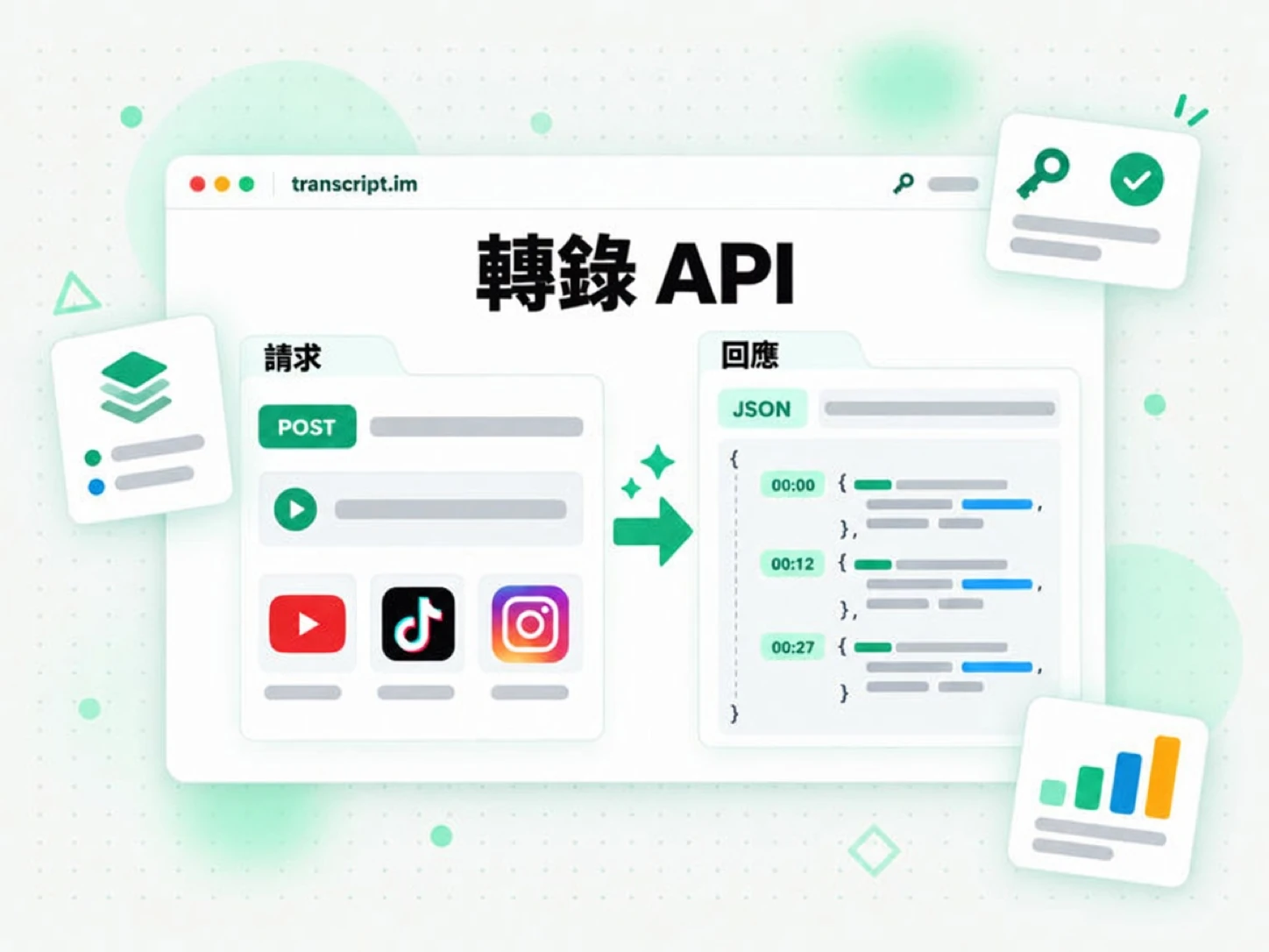 轉錄 API：送出影片連結，回傳帶時間戳記的 JSON 轉錄