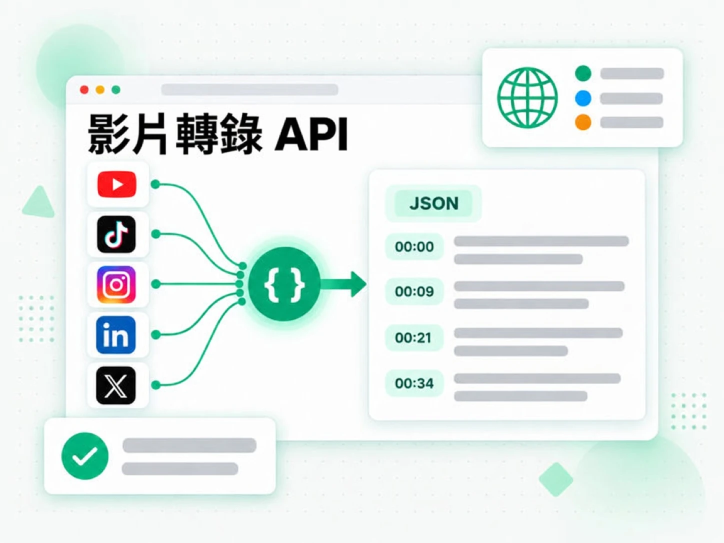 影片轉錄 API：一個 API 涵蓋五大平台，輸出帶時間戳記的轉錄