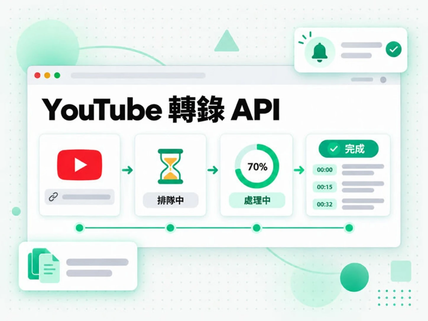 YouTube 轉錄 API：YouTube 連結從排隊到轉錄完成的流程