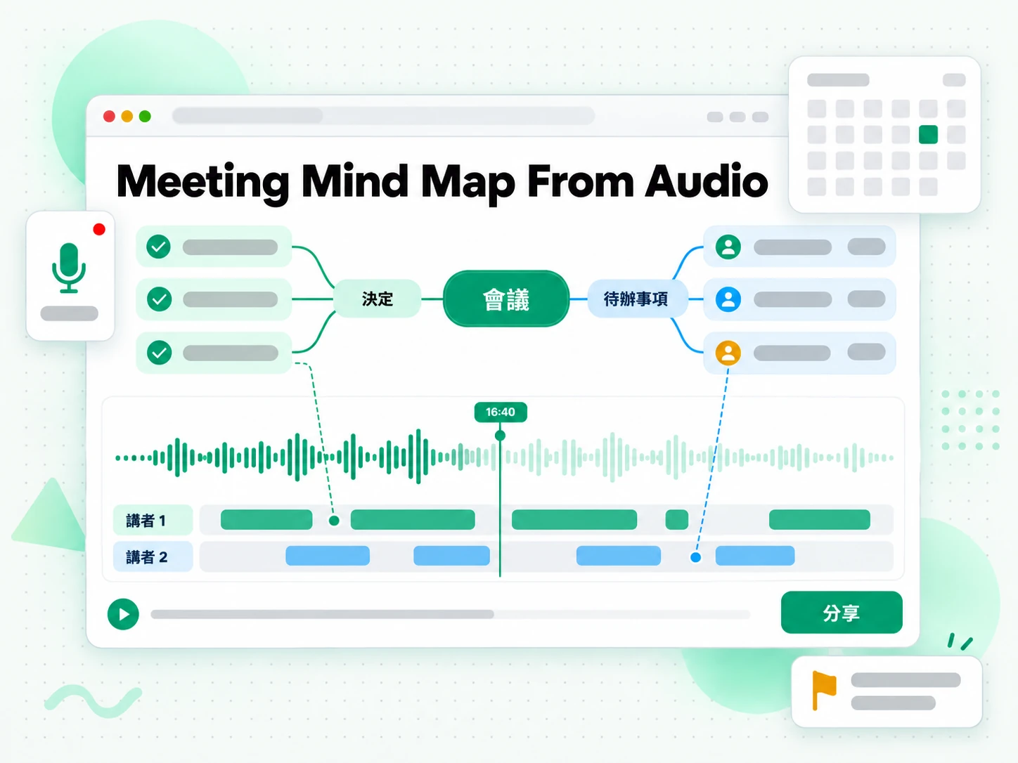 Meeting Mind Map From Audio:由錄音會議建立的會議心智圖