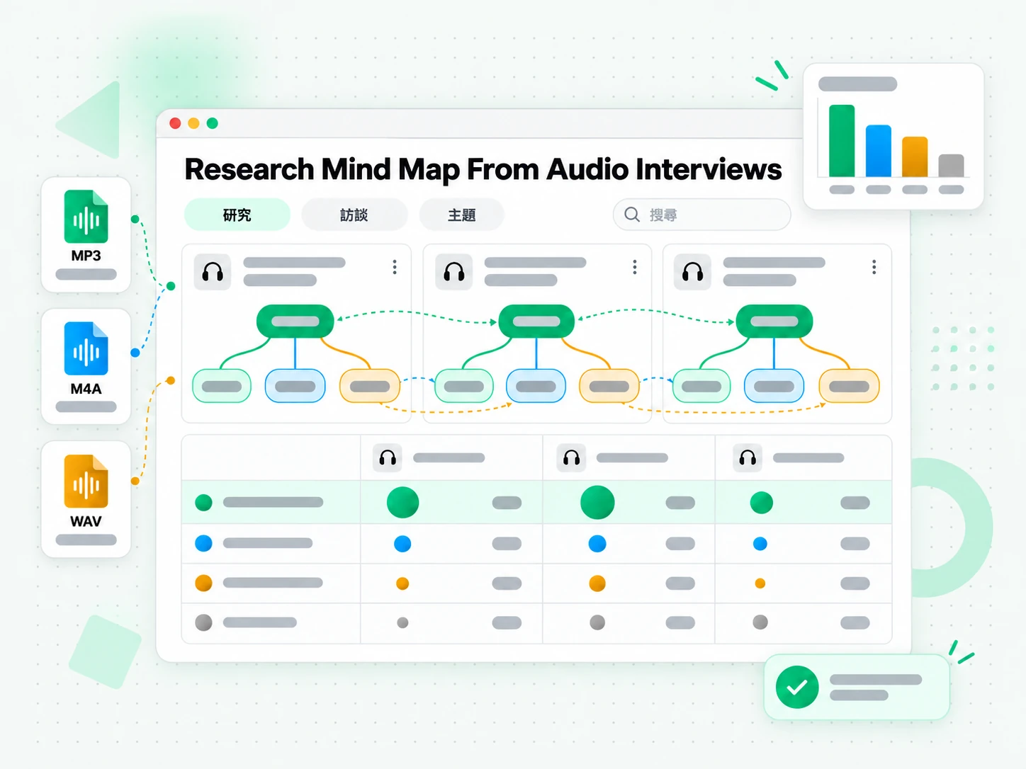 Research Mind Map From Audio Interviews:彙整訪談音檔的研究心智圖
