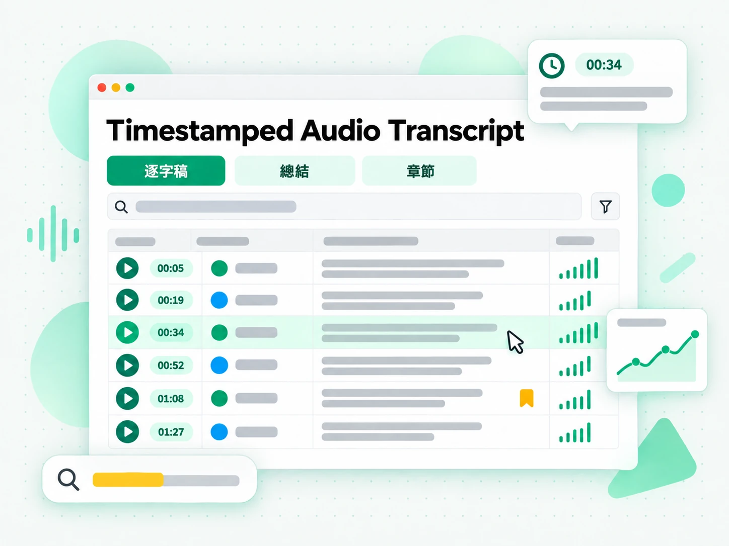 Timestamped Audio Transcript：由逐字稿生成的摘要、大綱與心智圖