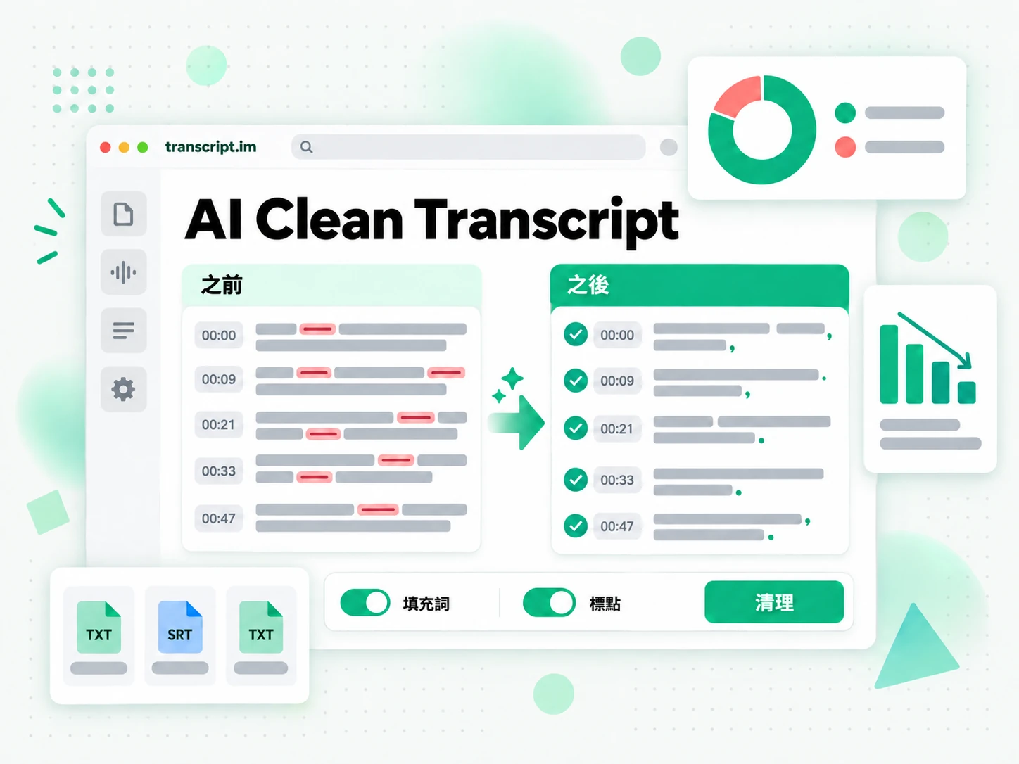 AI Clean Transcript 清除贅字並修正標點，整理原始逐字稿
