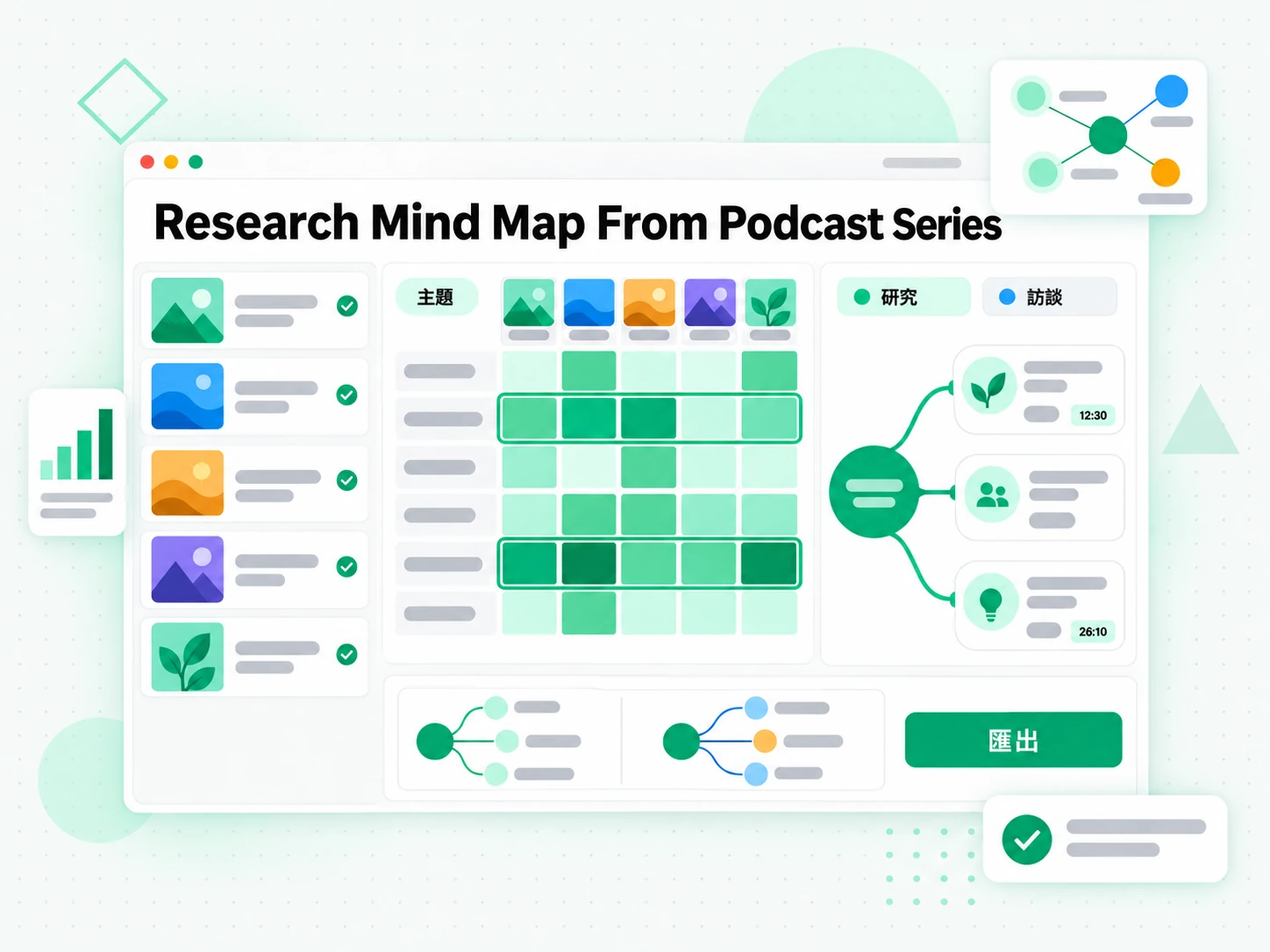 Research Mind Map From Podcast Series:彙整訪談播客系列的研究心智圖