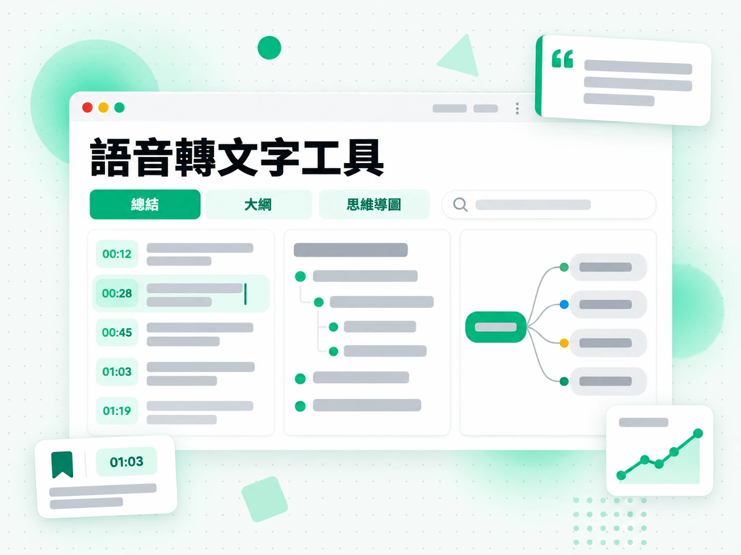 語音轉文字工具:由逐字稿生成的摘要、大綱與心智圖