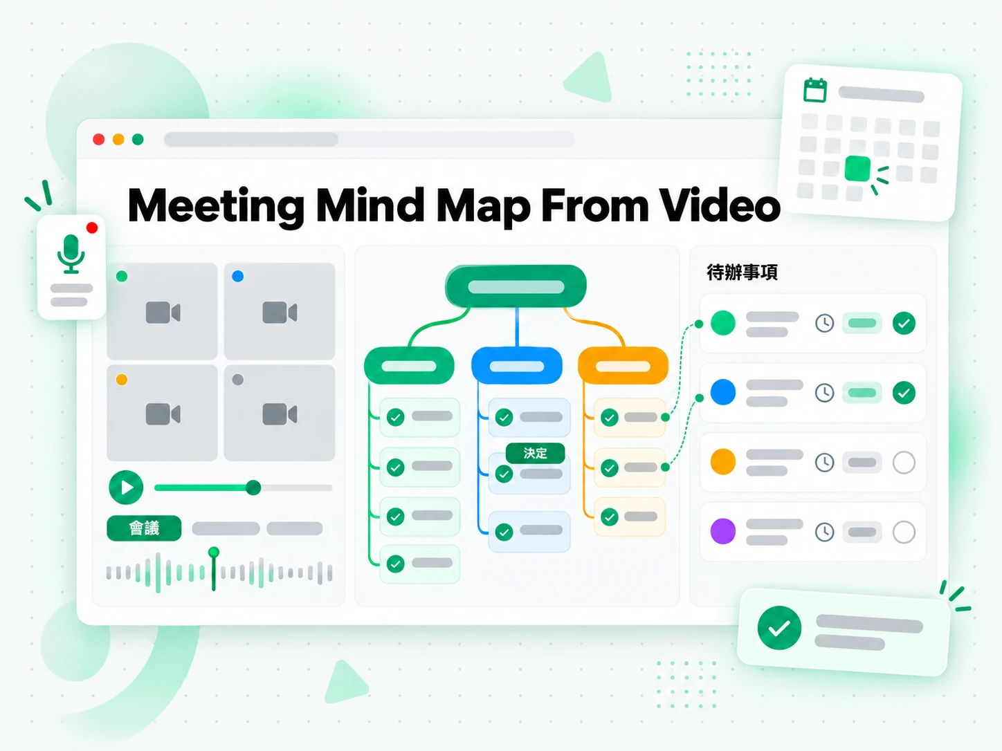 Meeting Mind Map From Video:由會議錄影建立的會議心智圖