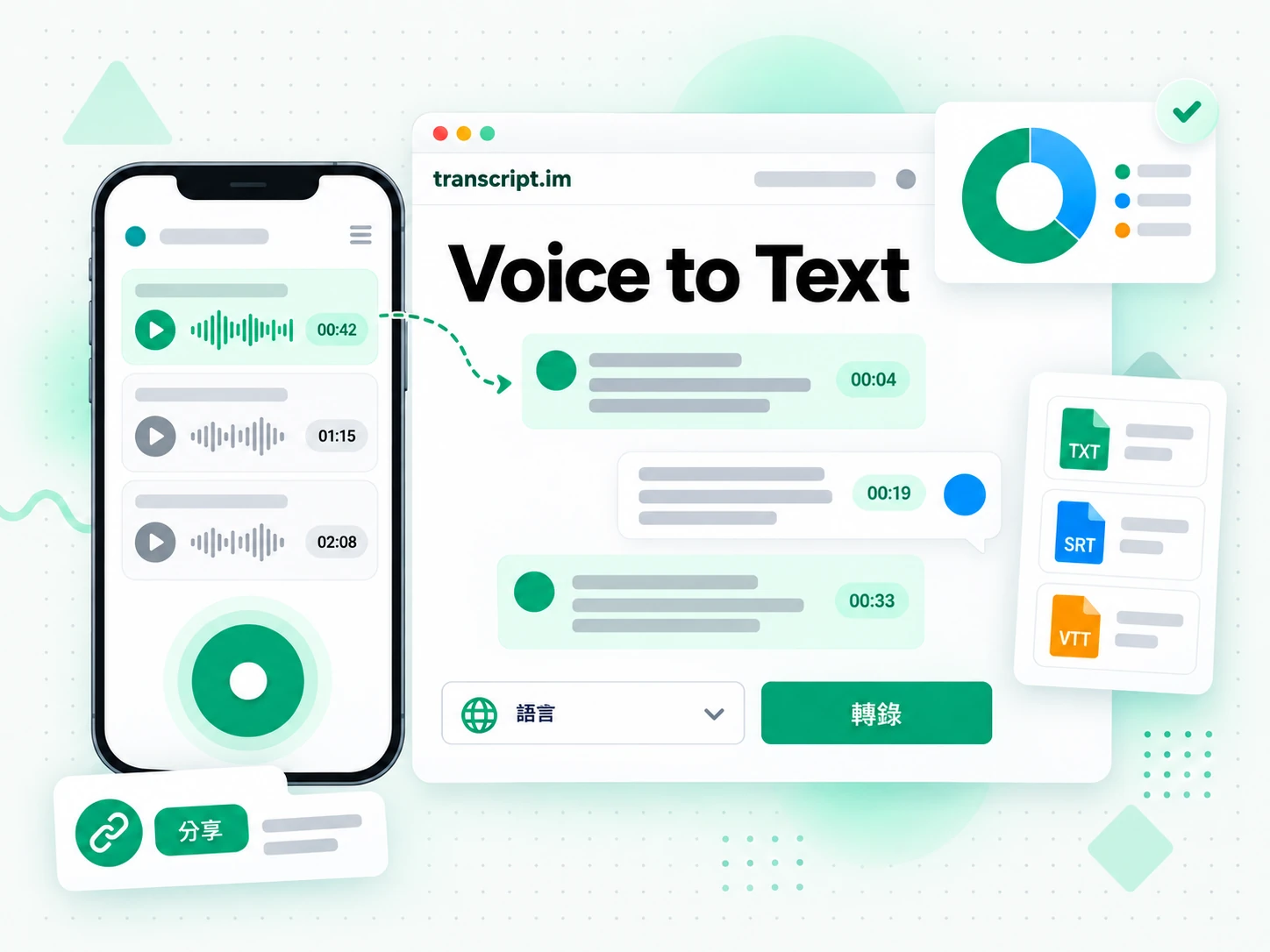 Voice to Text 把錄音備忘錄轉成可編輯、帶時間戳的文字